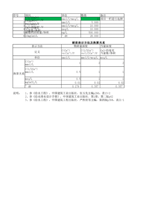 硬度单位换算，硬度单位HV怎么读