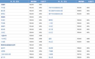 贵州邮政编码是多少