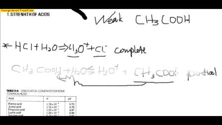 strength的反义词及其对应的动词,名词和形容词