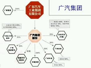 从属是什么意思，从属连词和并列连词区别