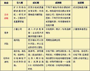 生物的基本特征有哪些，生物的基本特征教学设计