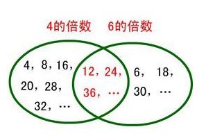倍数怎么算，倍数表达法的四种句型