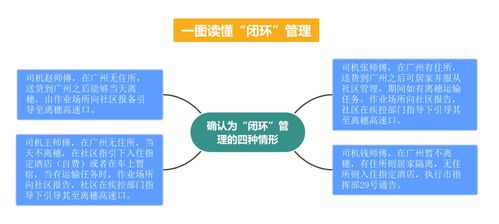 什么叫做闭环,闭环是啥意思
