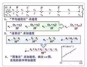 逐差法求加速度,5个数据怎么选，逐差法求加速度公式3段位移