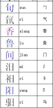 鲜字的部首