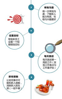 转变的意思