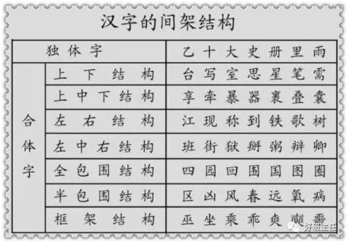 对的偏旁是什么?