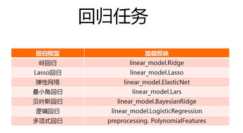 study和learn的用法，learn的用法合集