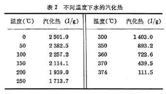 什么是汽化热 汽化热的解释