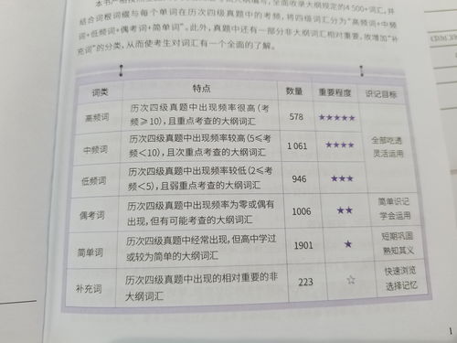 熟悉的反义词是什么词，熟练的反义词是什么 标准答案