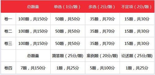 司法考试多少分合格?