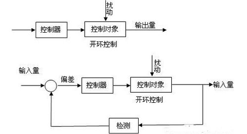 完成闭环是什么意思，问题闭环是什么意思
