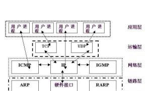 tcpip协议是什么?
