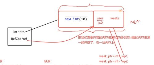 shared_ptr，shared是什么意思
