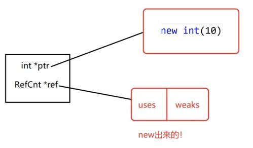 shared的音标是什么?