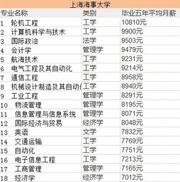 上海的大学排名2022最新排名榜