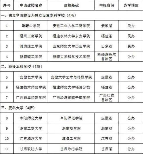 江苏海洋大学全国排名，江苏海洋大学排名好低