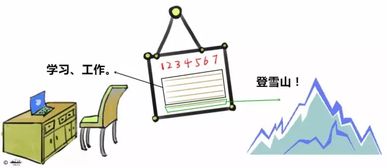 腾出空间英文，腾出多一点时间用英语怎么说