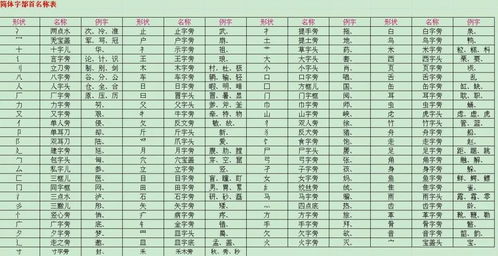 队的部首，对的部首是又字对吗