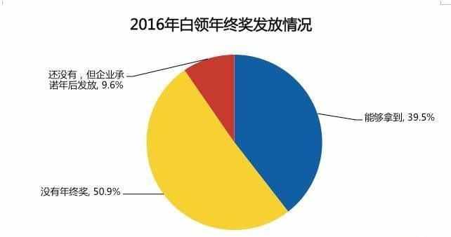 富余拼音，富余票