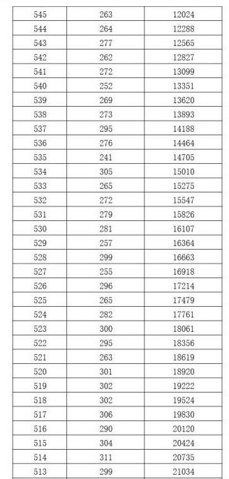 为什么进行期中考试成绩分析