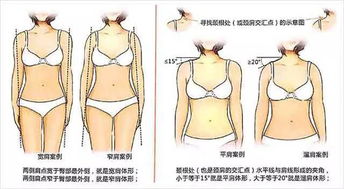 肩膀宽怎么减