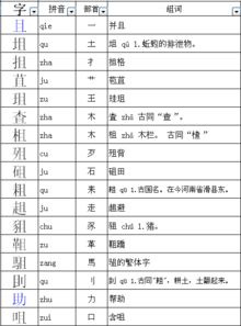 艮字加偏旁组成新字，周字加偏旁