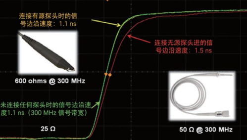 简述流线、迹线及其主要区别。
