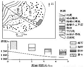珠江三角洲形成原因，冲积扇三角洲形成原因