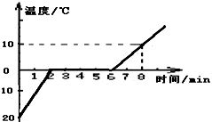 冰的比热容是什么?