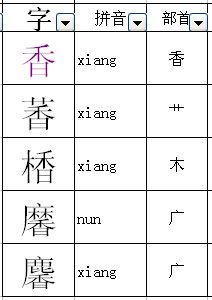 叔的部首是什么,再查几画，鲜的部首和结构是什么