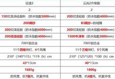 帐组词 帐组词有哪些