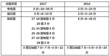 语文中考备考方案，中考备考方案策略