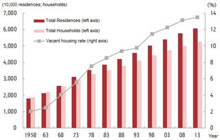 households是什么意思，household是可数名词吗