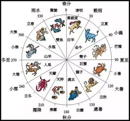 认识二十四节气的意义，二十四节气的意义合集