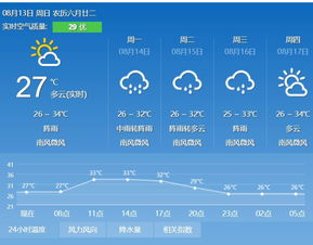 南宁天气预报30天