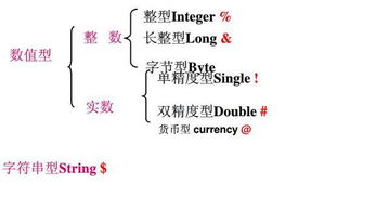 变量是什么意思