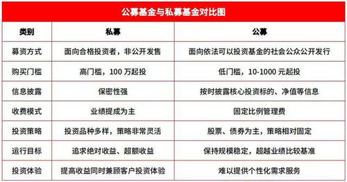 公募基金是什么意思?