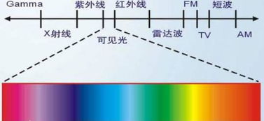 波长是什么意思