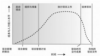 生命最基本的特征是
