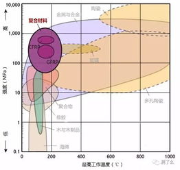 比强度是材料轻质高强的指标，fgo水阿比强度