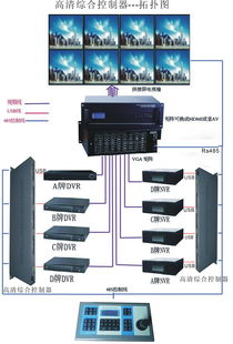 integrated是什么意思