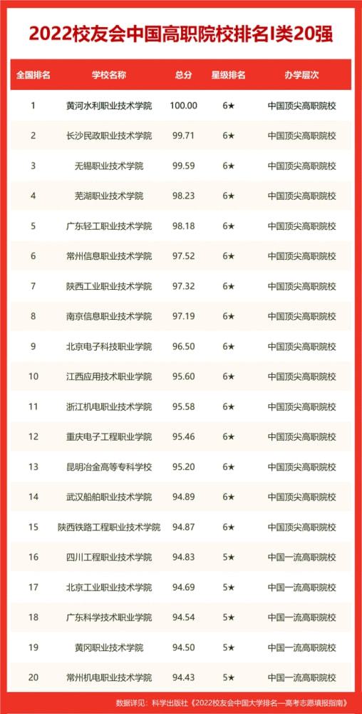 江苏海洋大学排名全国第几位