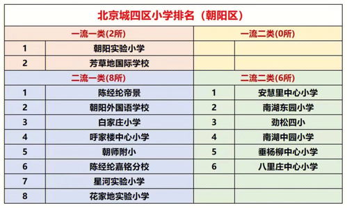 朝阳区小学排名及划片，朝阳区小学排名 知乎
