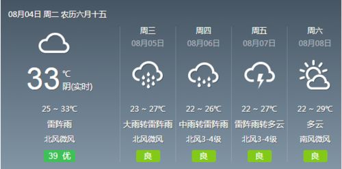 邢台天气15天，邢台天气预报7天