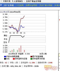 全国有奖模拟炒股大赛有哪些