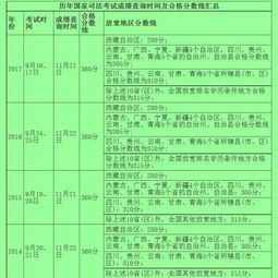 司法考试多少分及格 A B，司法考试多少分才算过
