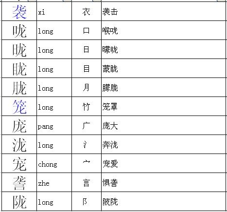 龙字的偏旁是什么