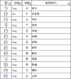 佥应该怎么加偏旁