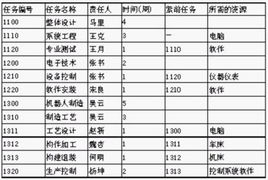 光盘行动计划表，创业培训讲师行动计划表